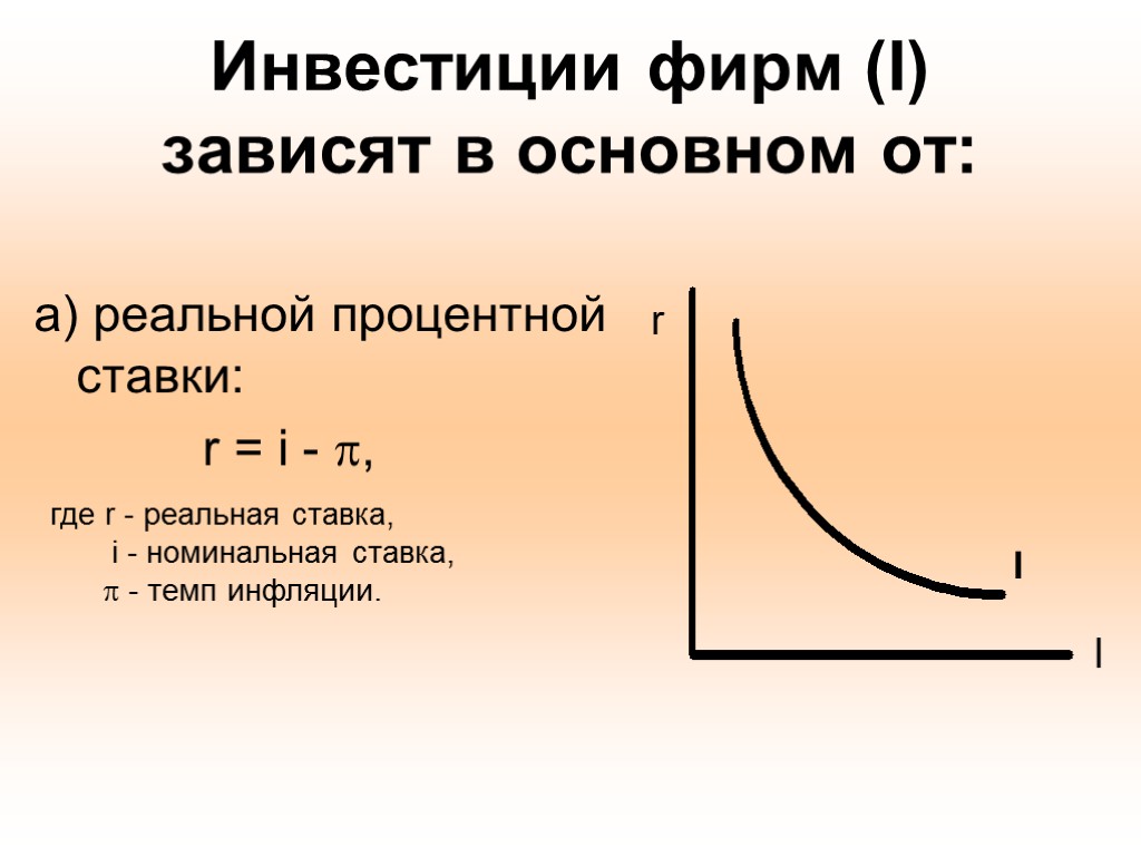 Инвестиции фирм (I) зависят в основном от: а) реальной процентной ставки: r = i